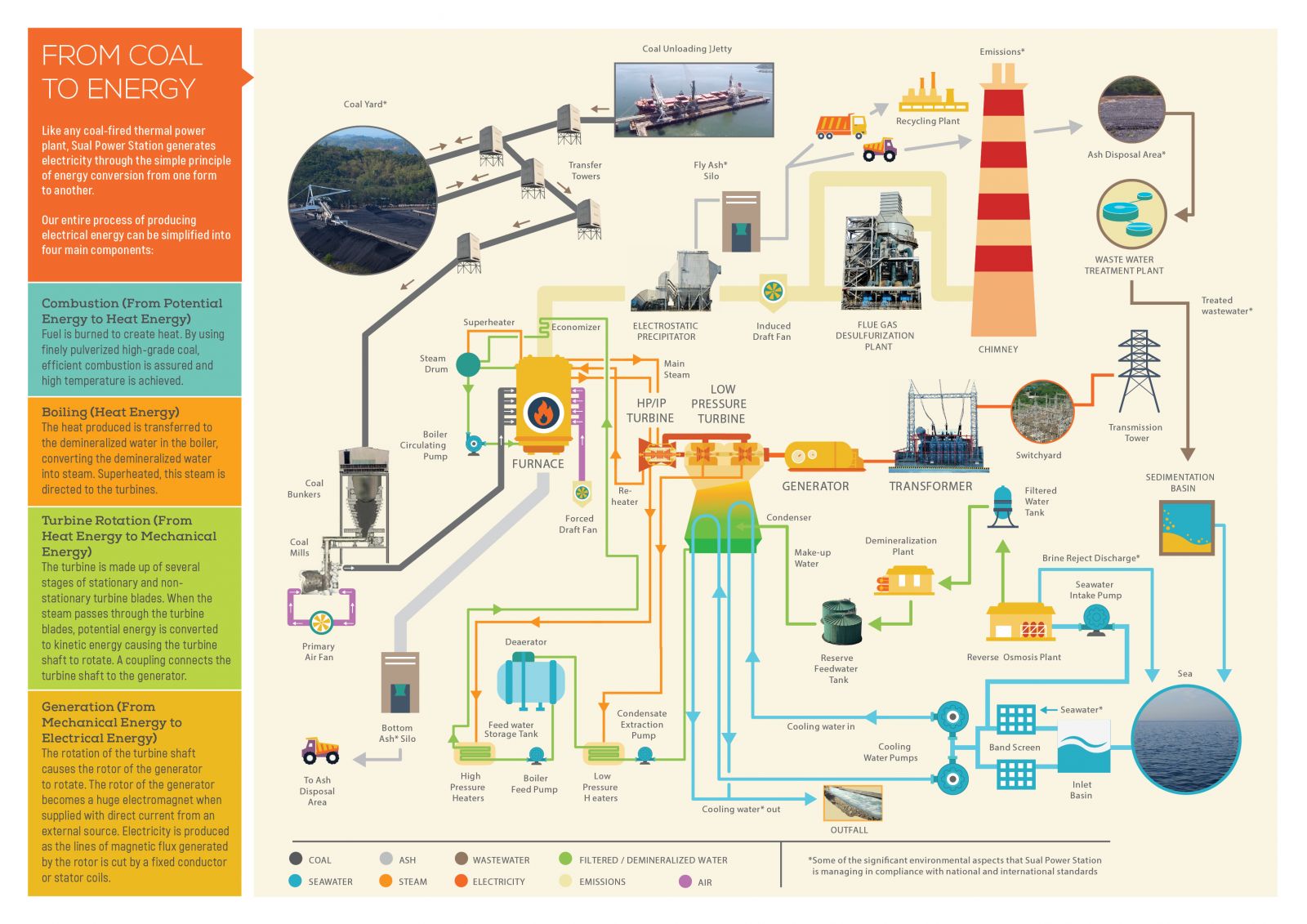 [DIAGRAM] Captive Power Plant Flow Diagram - MYDIAGRAM.ONLINE